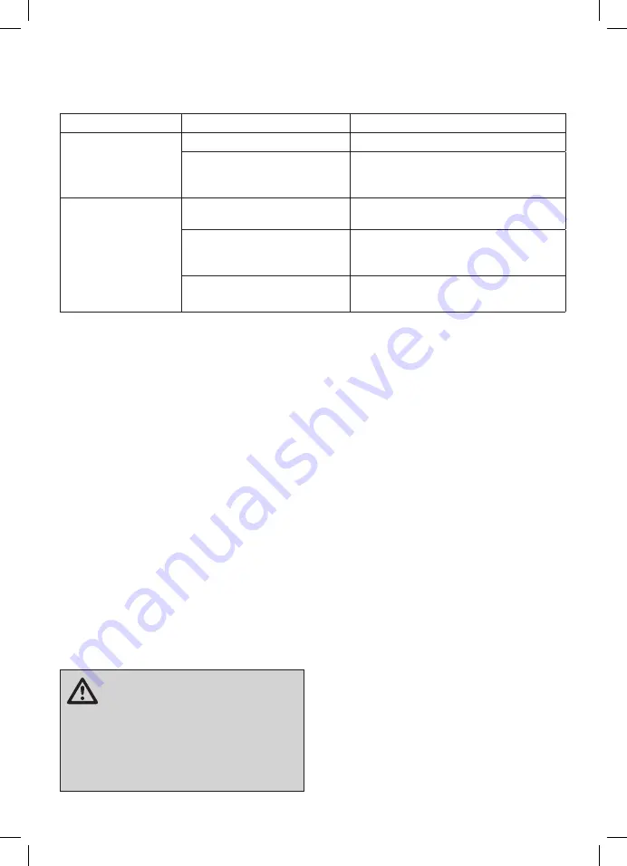 Gasmate ADVENTURERDELUXE 2 Instructions Manual Download Page 13