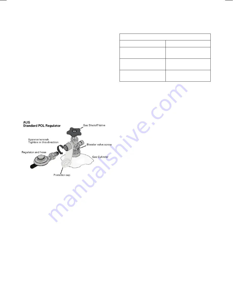 Gasmate BQ1084 Manual Download Page 5