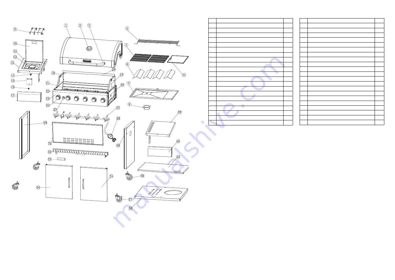 Gasmate BQ3471 Manual Download Page 5