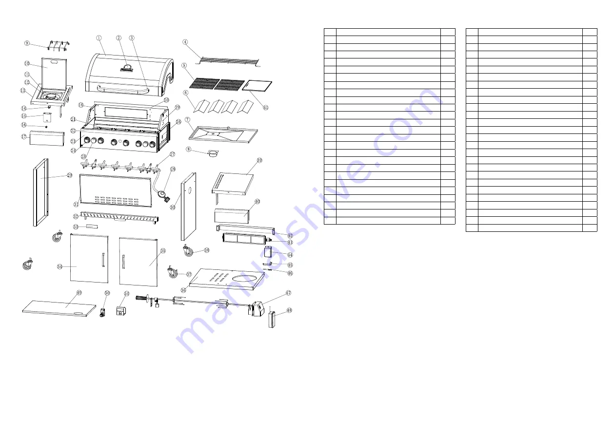 Gasmate BQ3471 Скачать руководство пользователя страница 7