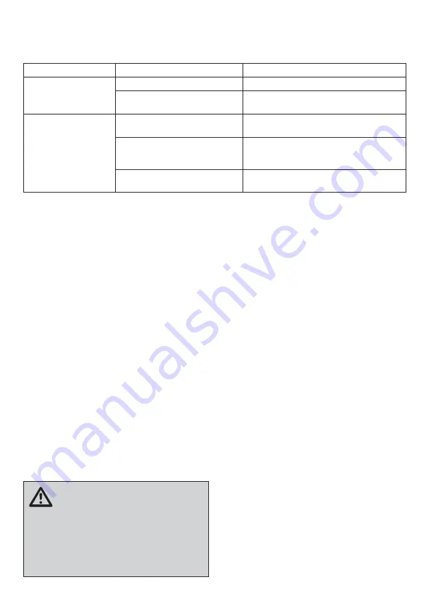 Gasmate ODYSSEY BQ10622MG Manual Download Page 21