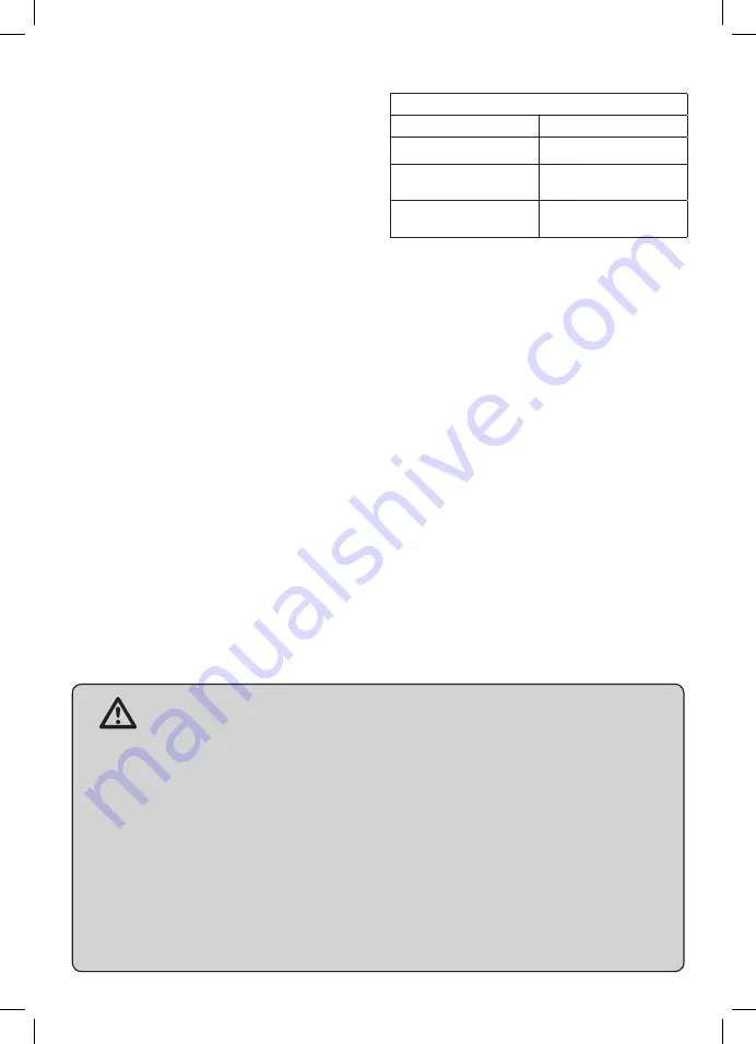 Gasmate PROFESSIONAL BBQ Series Manual Download Page 5