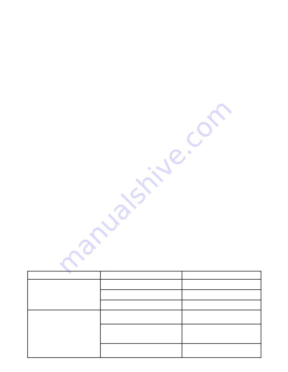 Gasmate RIO BBQ Instruction Manual Download Page 5