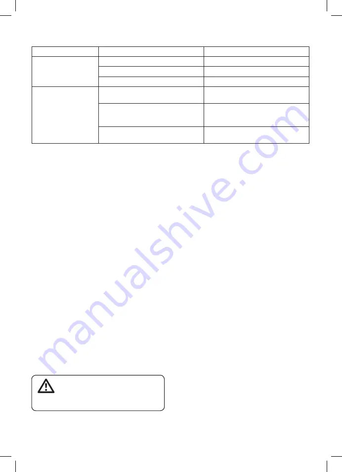 Gasmate TELLUS 4 Instructions Manual Download Page 5