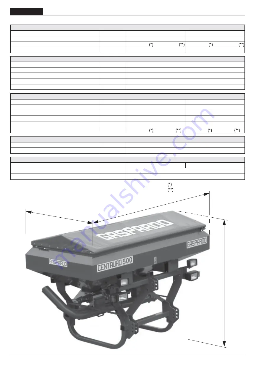 Gaspardo CENTAURO 5000 Use And Maintenance Download Page 30