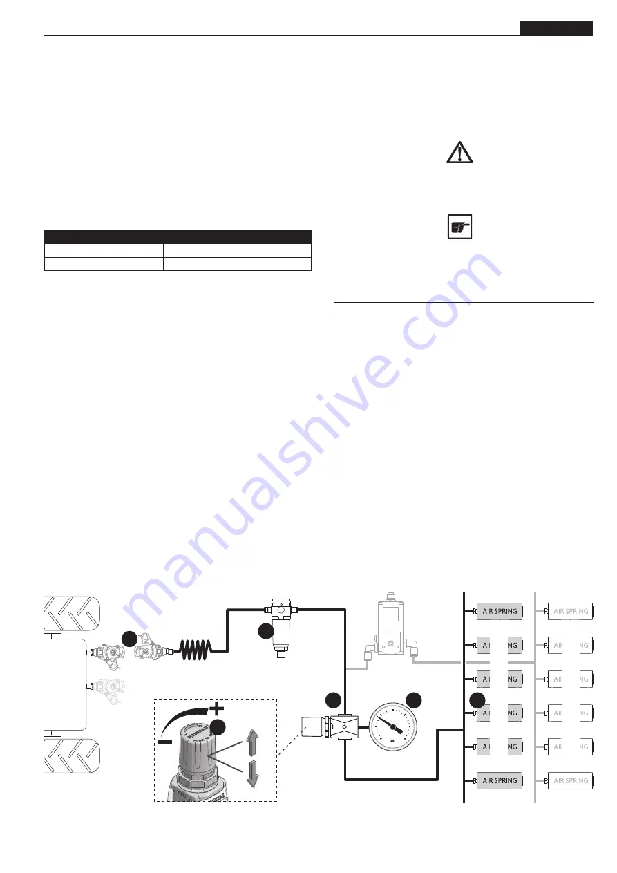 Gaspardo CHRONO 500 Use And Maintenance Download Page 59