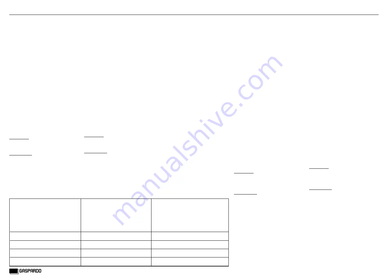 Gaspardo COMBINATA 250 Use And Maintenance / Spare Parts Download Page 36