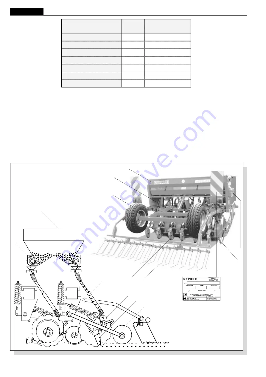 Gaspardo Direttissima 250 Use And Maintenance Download Page 16