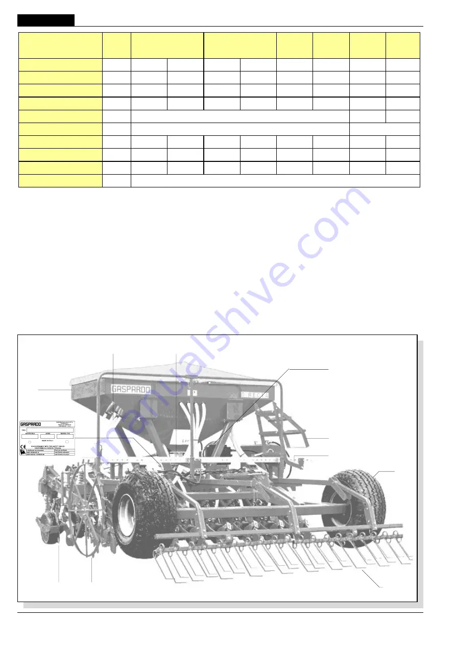 Gaspardo DP SPRINT GIGANTE Use And Maintenance Download Page 48