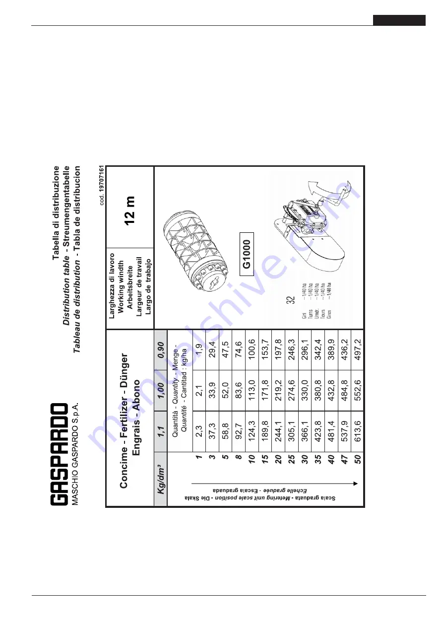 Gaspardo ELEFANTE Use And Maintenance Download Page 61