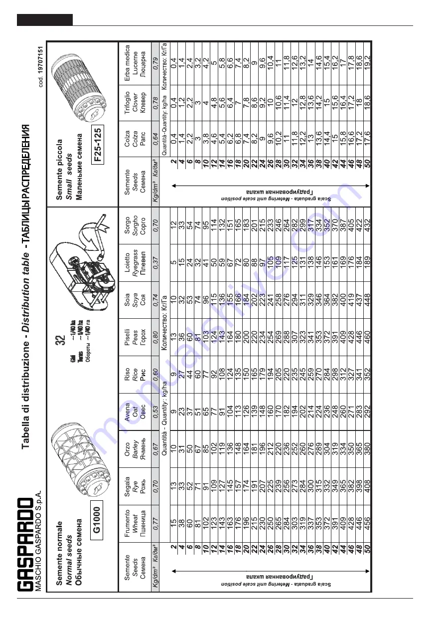 Gaspardo ELEFANTE Use And Maintenance Download Page 96