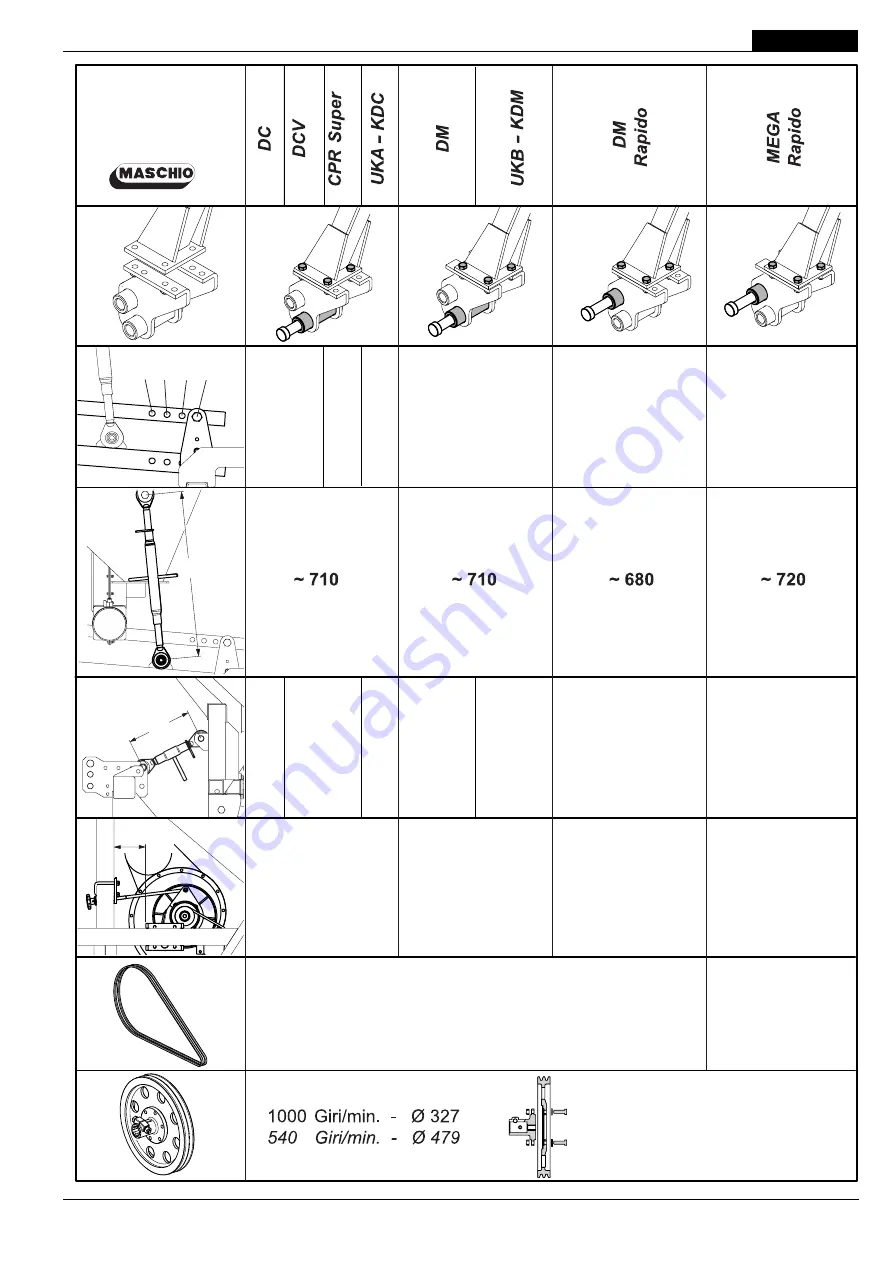 Gaspardo PENTA PE Series Use And Maintenance Download Page 37