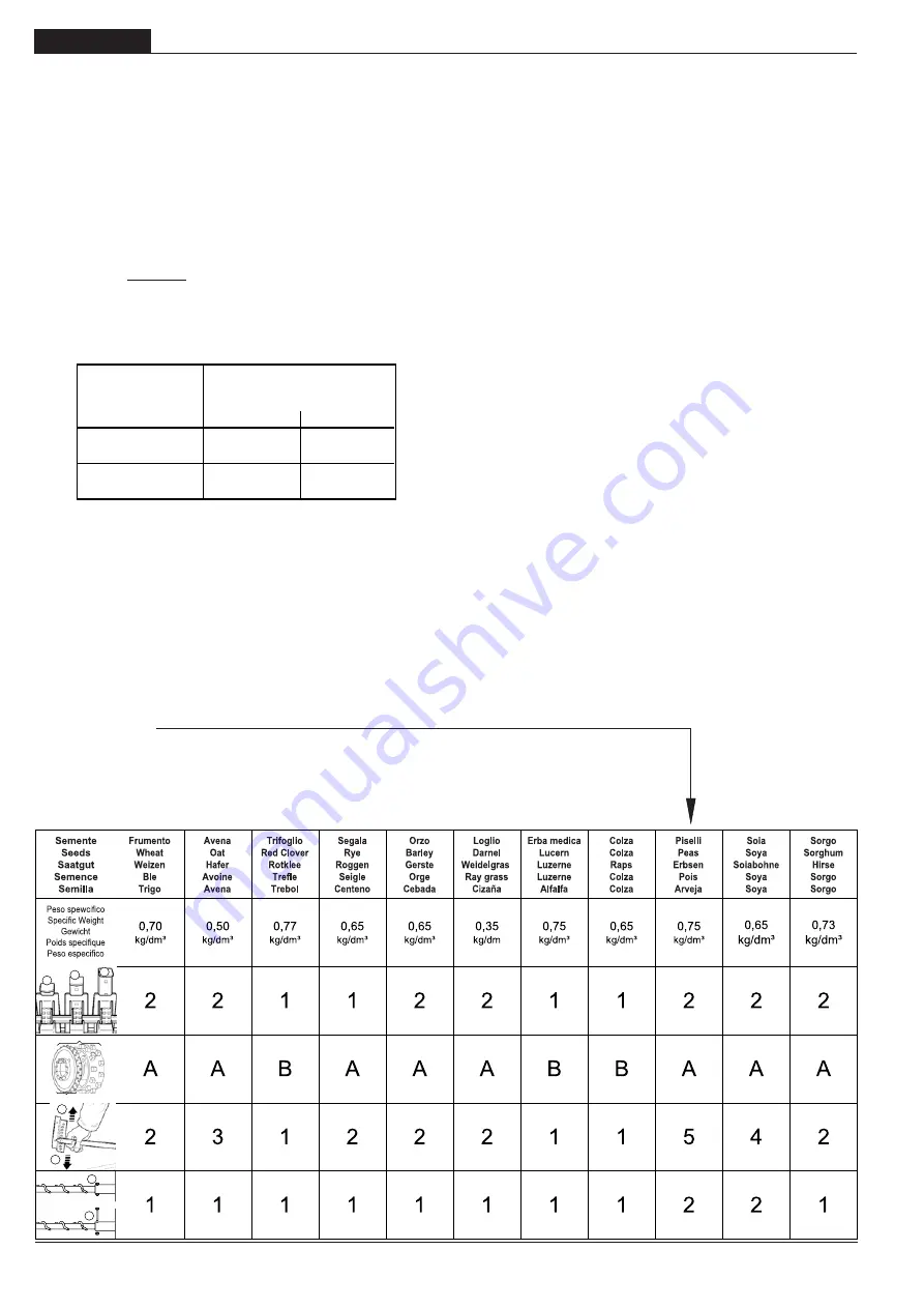 Gaspardo VITTORIA 250 Use And Maintenance Download Page 62