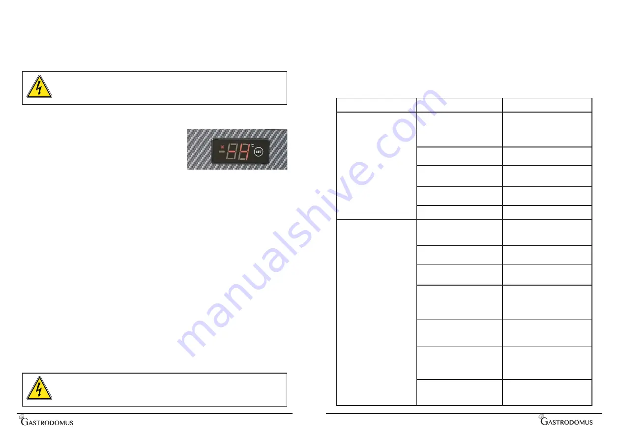 Gastrodomus GAD200R Instruction Manual Download Page 9