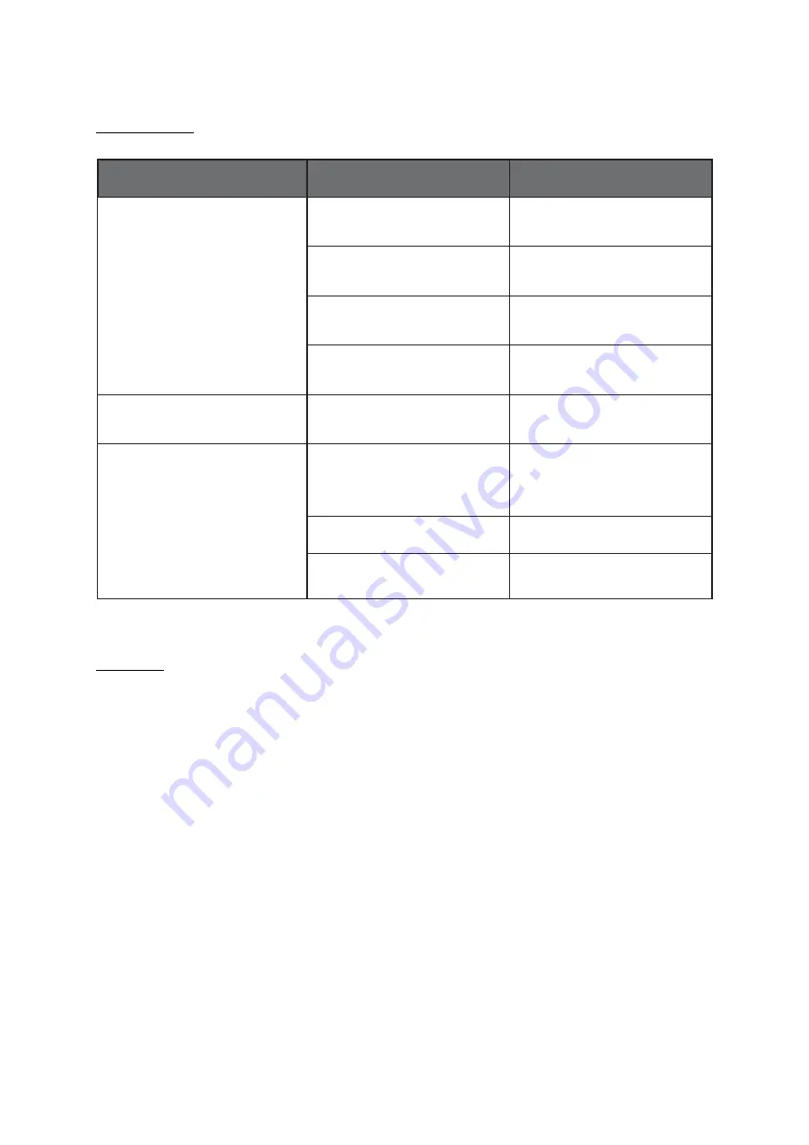 Gastros Switzerland InductWarm 200 TableTop Operating Manual Download Page 23