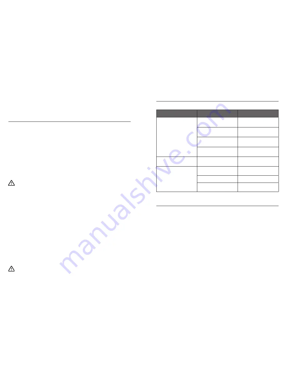 Gastros InductWarm 130 Operating Manual Download Page 3