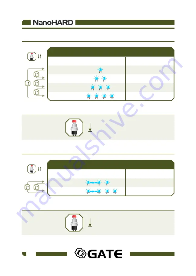 Gate NanoHARD Скачать руководство пользователя страница 12