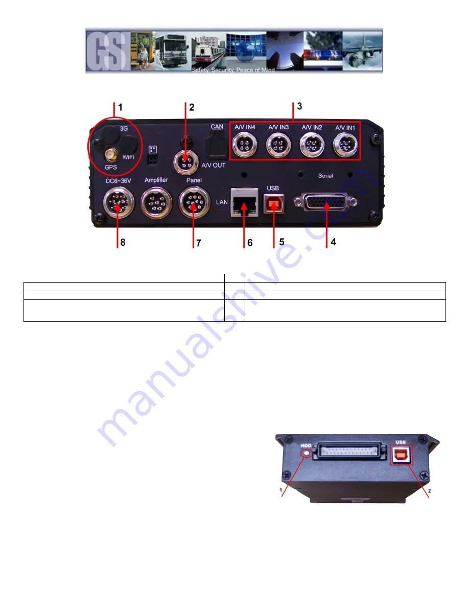 Gatekeeper Systems 504HD User Manual And Manual Download Page 11