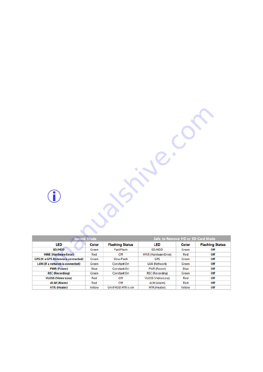 Gatekeeper G4-508HD4a User Manual & Installation Manual Download Page 147