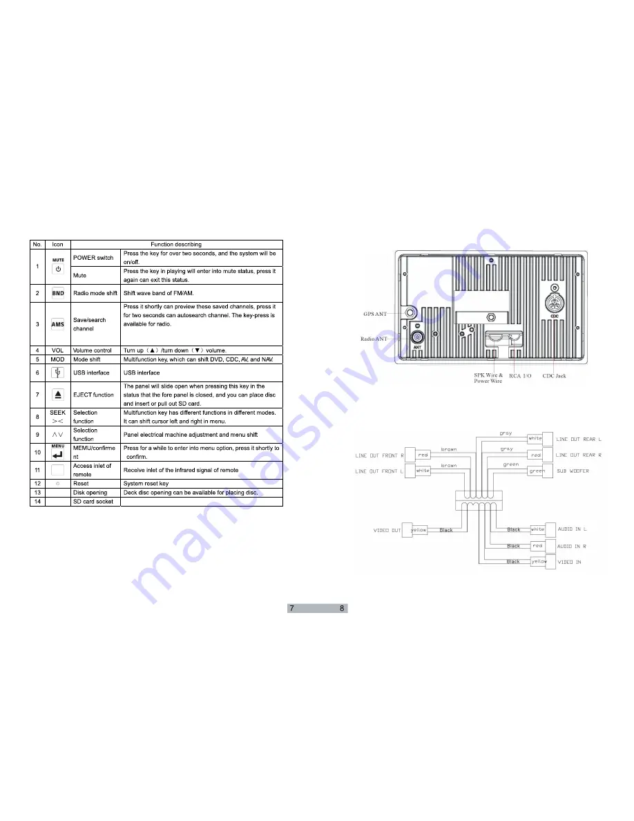 GATEQ ENAV-6520i User Manual Download Page 6