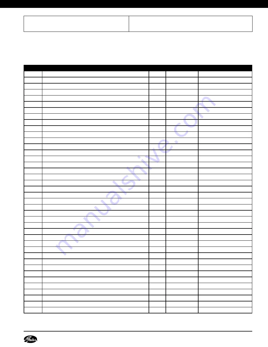 Gates GC32-XD Safety And Operating Manual Download Page 21