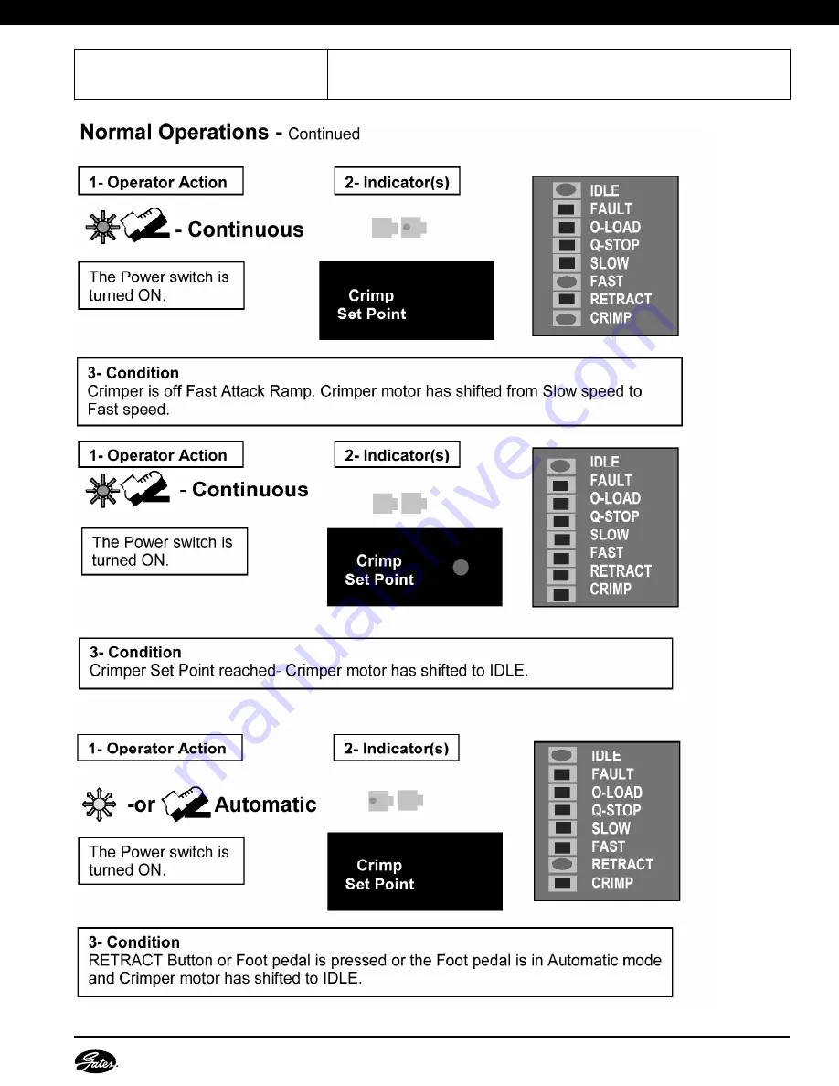 Gates GC32-XD Safety And Operating Manual Download Page 25