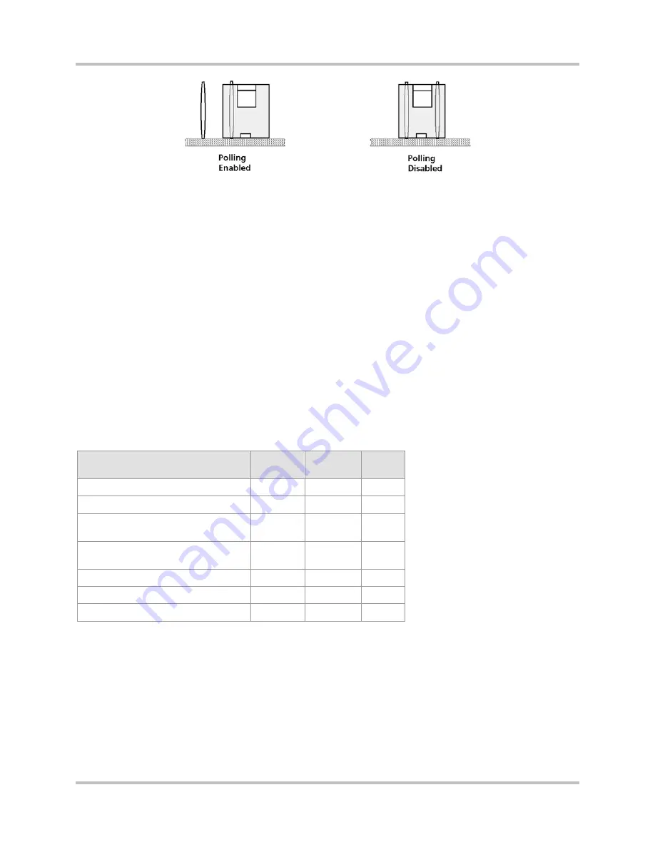 GatesAir Intraplex T1 DCS-9530 CrossConnect System Installation And Operation Manual Download Page 47