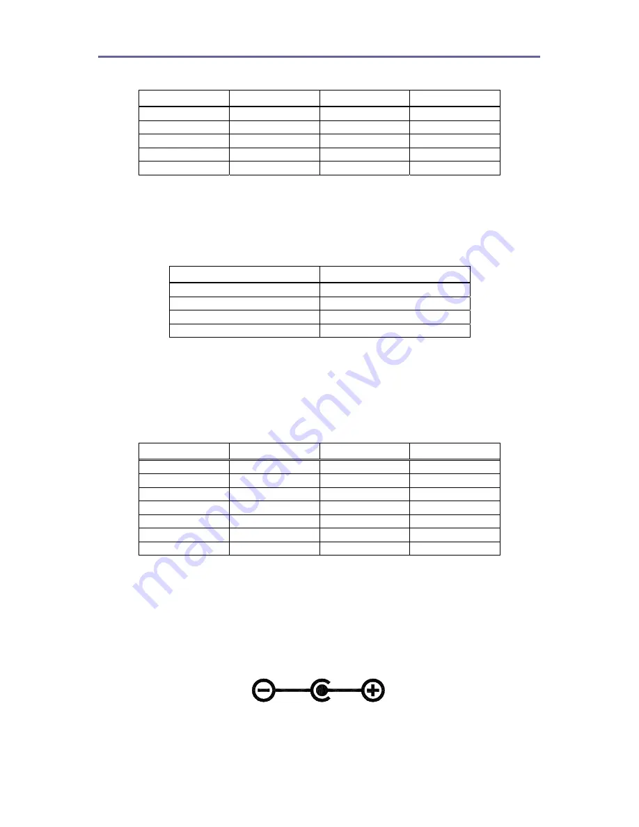 GATEWORKS AVILA GW2345 Operating Manual Download Page 17