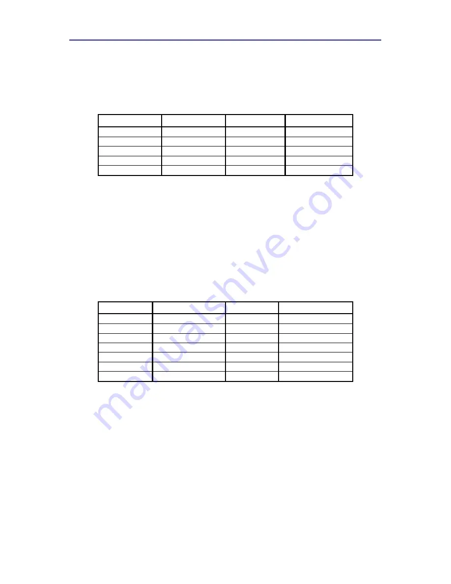 GATEWORKS GW2348-4 Operating Manual Download Page 18