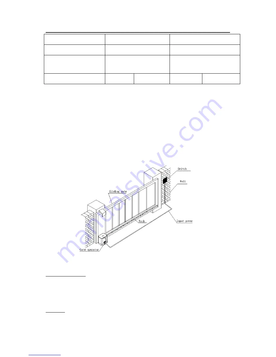 Gatex PY1400AC User Manual Download Page 3