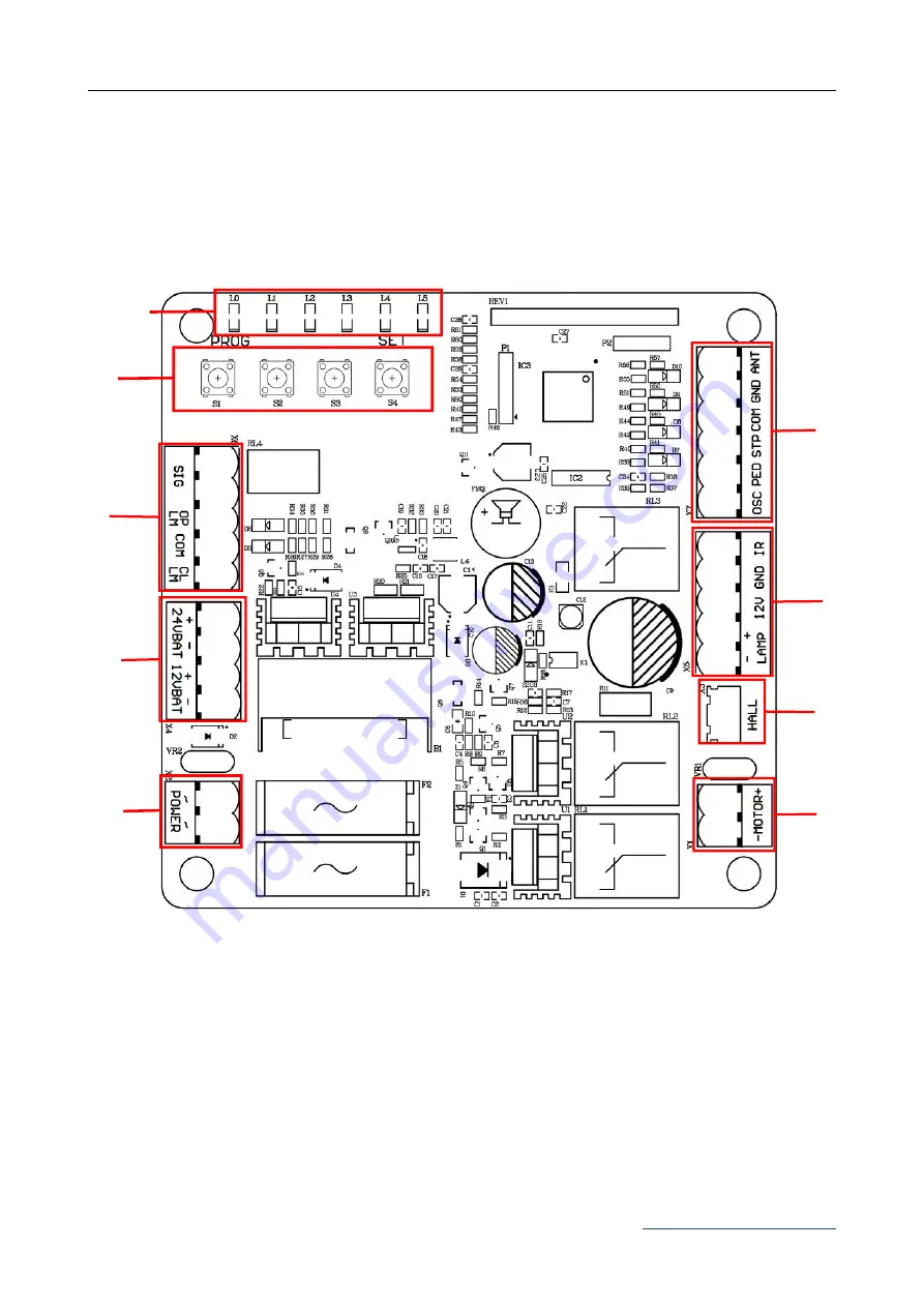 GATEXPERT SL500DC Скачать руководство пользователя страница 19