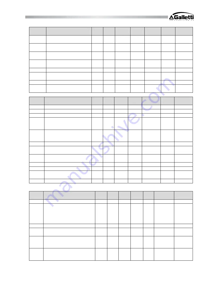 Gattetti LCA User Manual Download Page 13