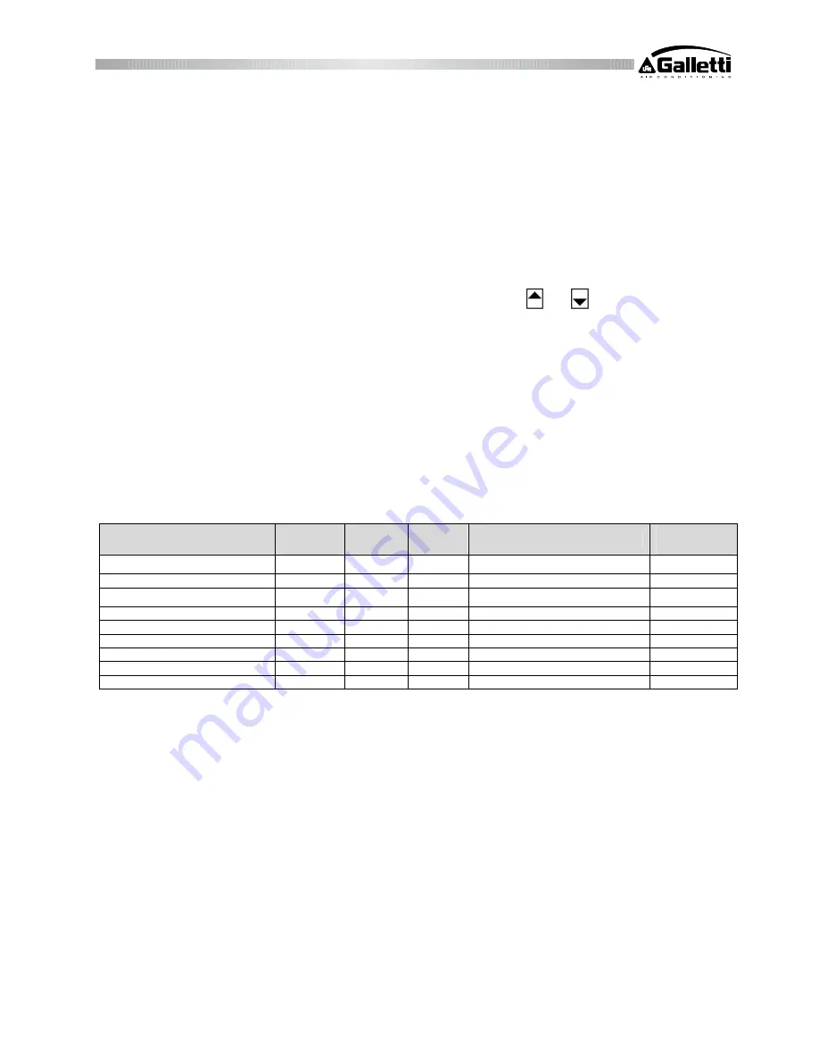 Gattetti LCA User Manual Download Page 29