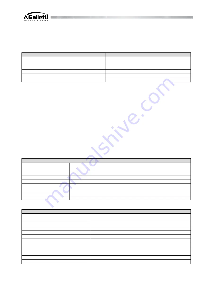 Gattetti LCA User Manual Download Page 36