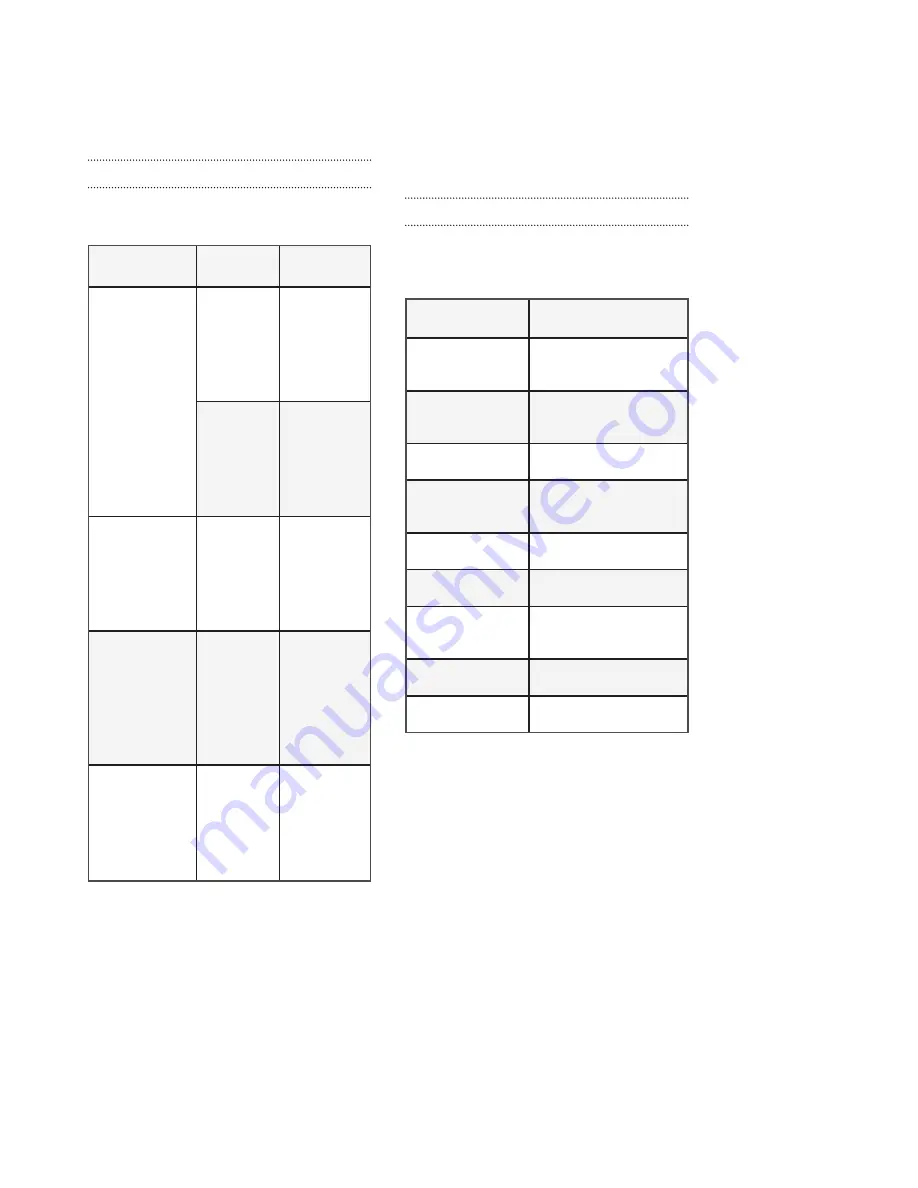 Gaumard S415.100 User Manual Download Page 16