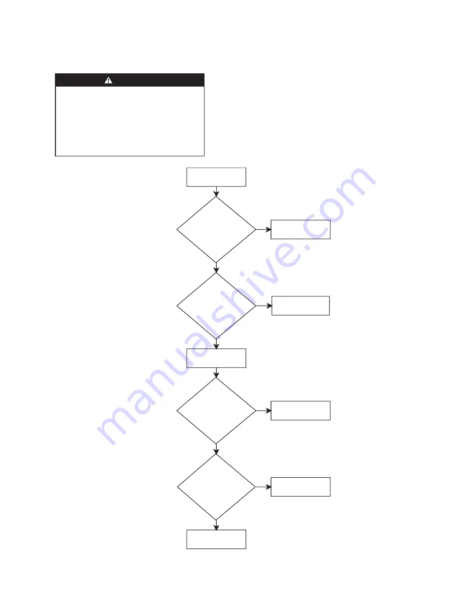 Gaymar Thermacare TC3001 Service Manual Download Page 21