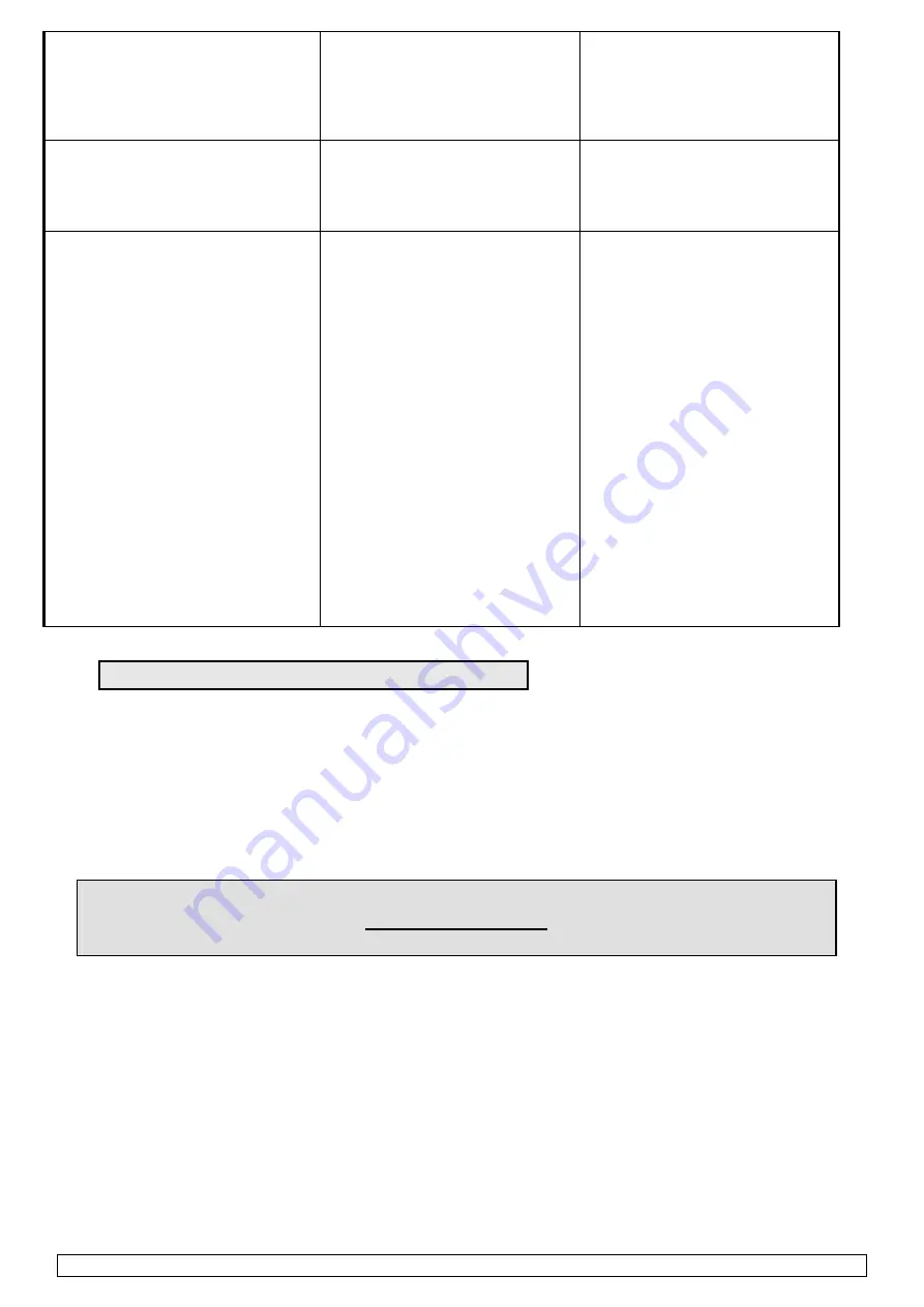 gazex MDP-4 Instruction Manual Download Page 22