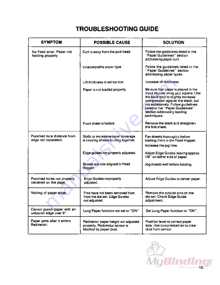 GBC AP-2 Operator'S Manual Download Page 17