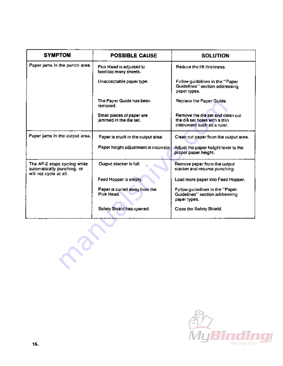 GBC AP-2 Operator'S Manual Download Page 18