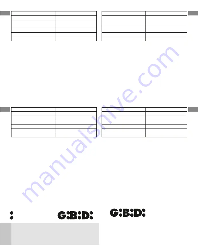 GBD MAKO AU03100 Quick Start Manual Download Page 1