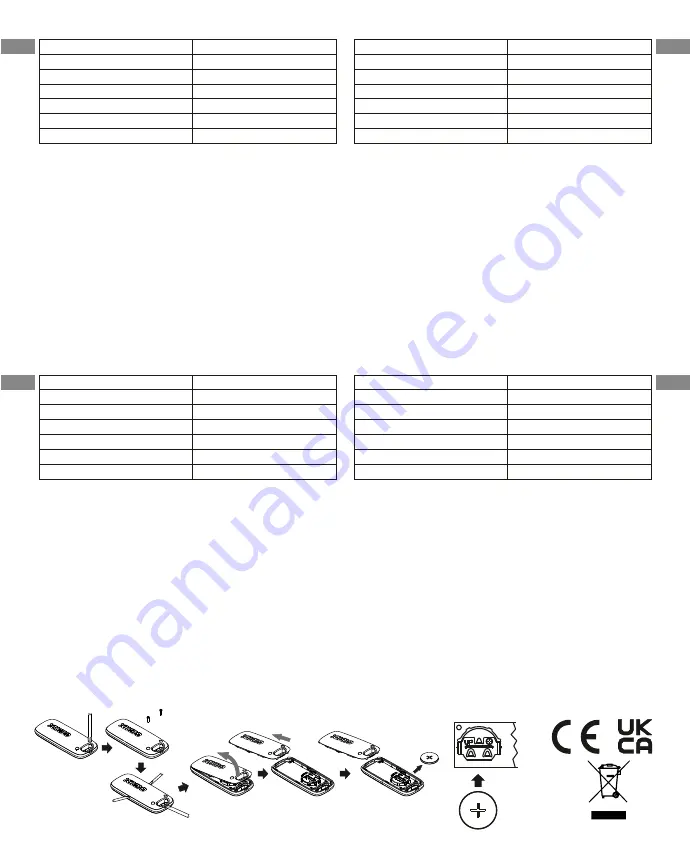 GBD MAKO AU03100 Quick Start Manual Download Page 2