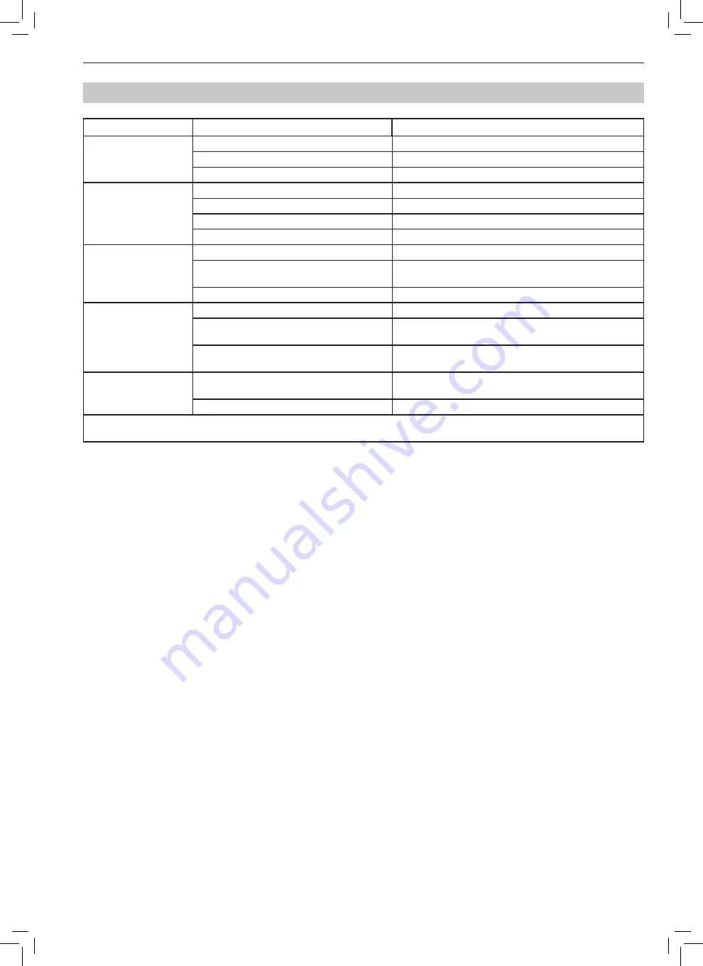 GBG 5 Liters Operating Instructions Manual Download Page 81