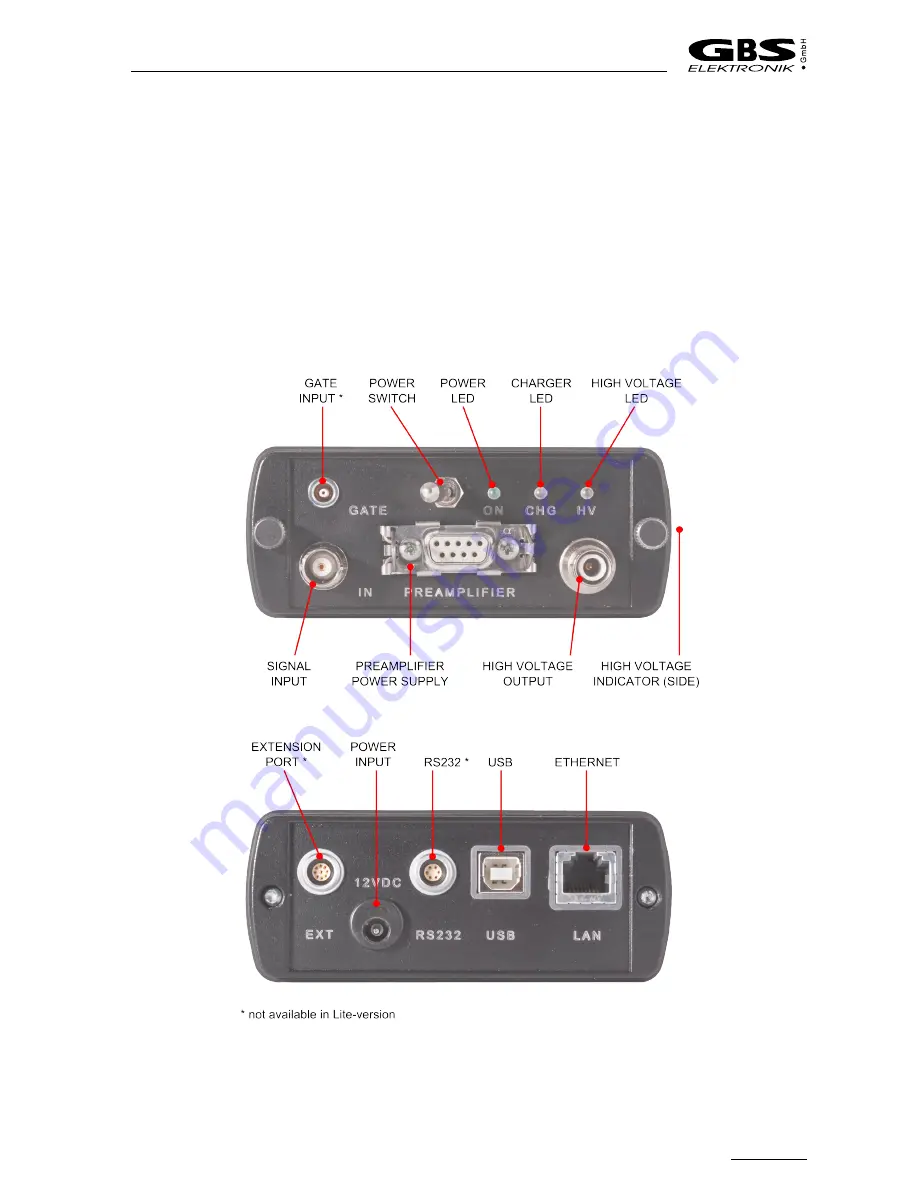 GBS Elektronik MCA-527 Скачать руководство пользователя страница 9