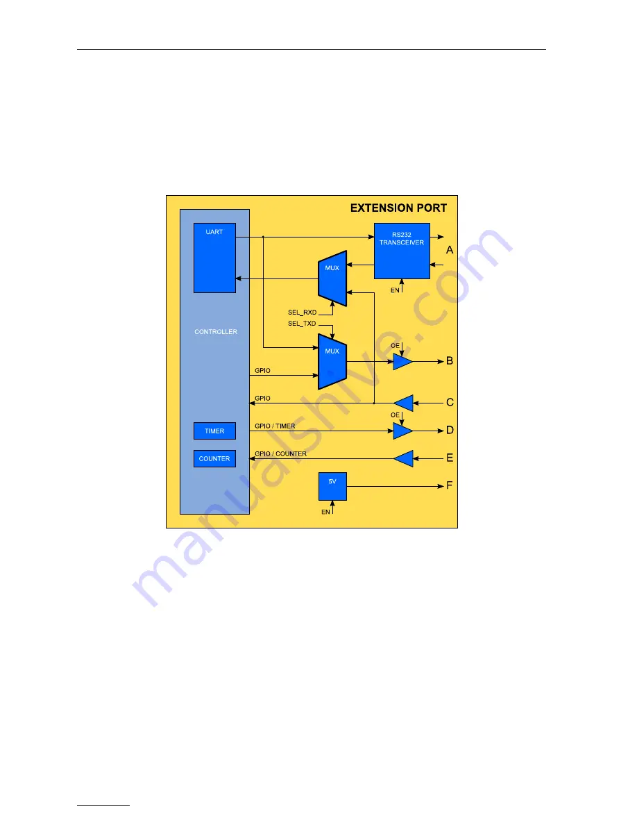 GBS Elektronik MCA-527 Скачать руководство пользователя страница 20