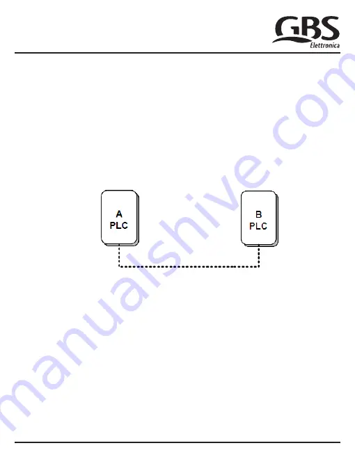 GBS Mini 200 Starter Kit User Manual Download Page 17