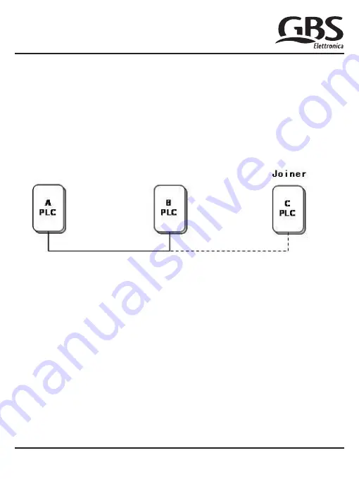 GBS Mini 200 Starter Kit User Manual Download Page 41