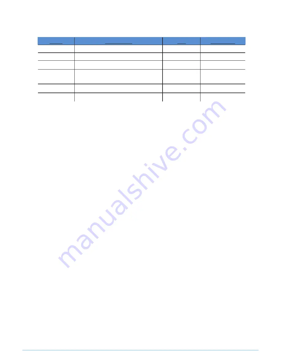 GC Water Easy Series Unit Manual Download Page 9