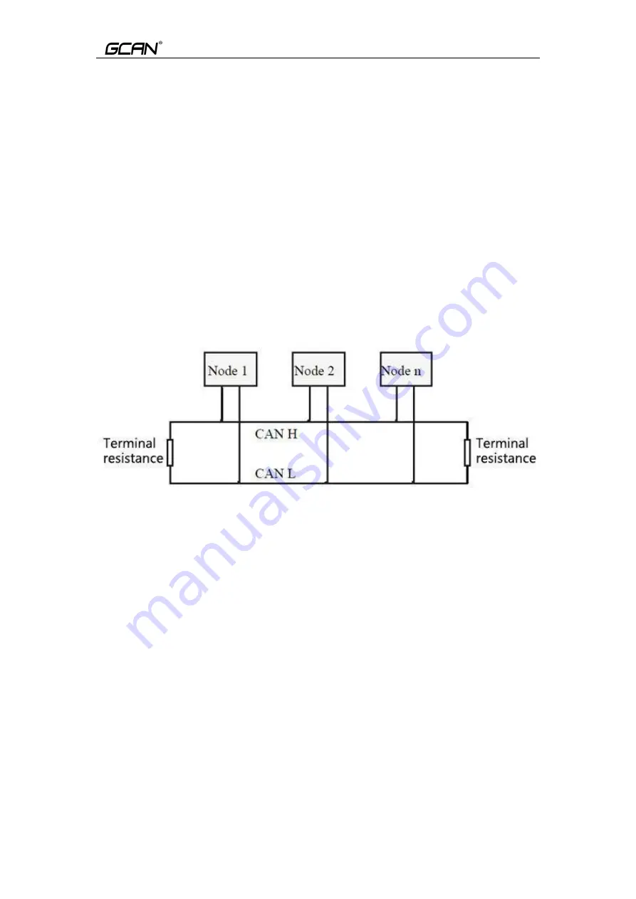 GCAN GCAN-PLC-400 User Manual Download Page 13