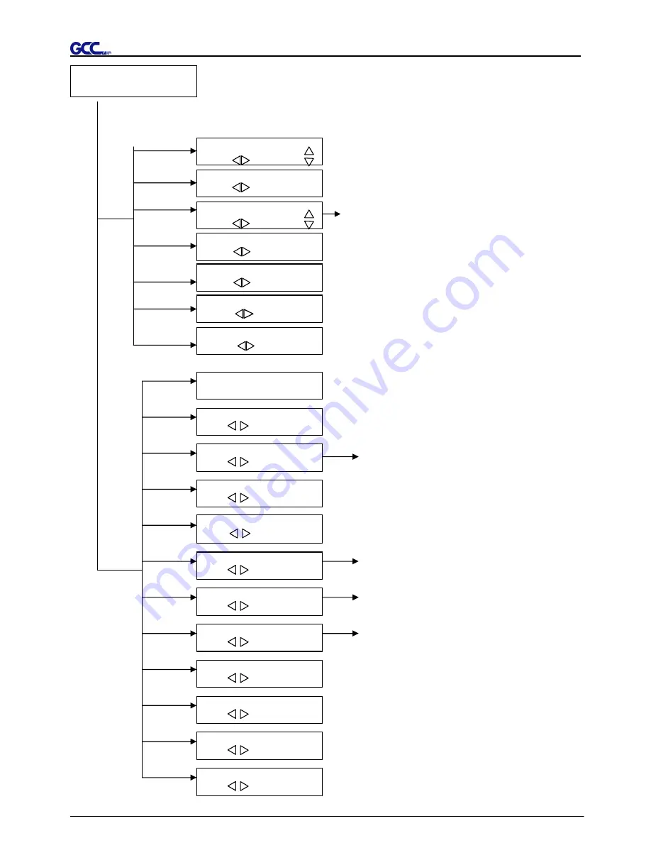 GCC Technologies EP-132S User Manual Download Page 40