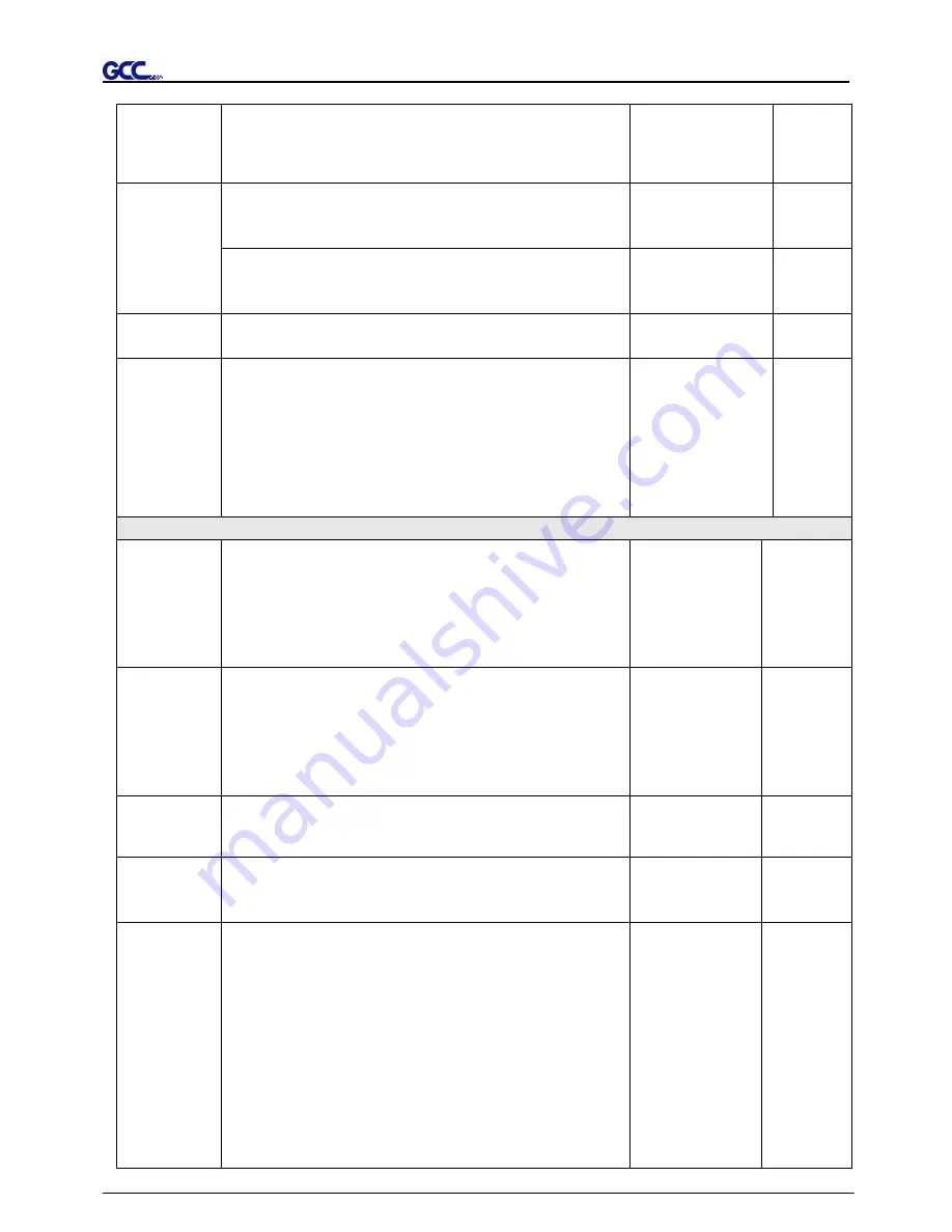 GCC Technologies EP-132S User Manual Download Page 43